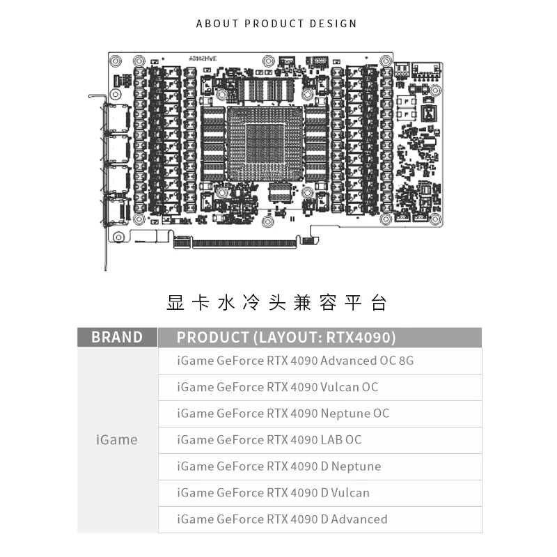 Bykski GPU Block for Colorful  - Rtx 4090 Water Block 评论和价格